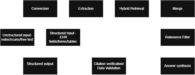 Workflow Diagram: Day One Triage Path Mapping
